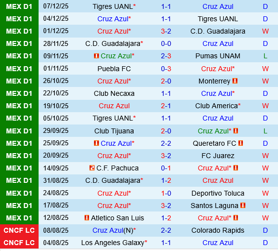 Cruz Azul vs Flamengo Cruz Azul vs Flamengo