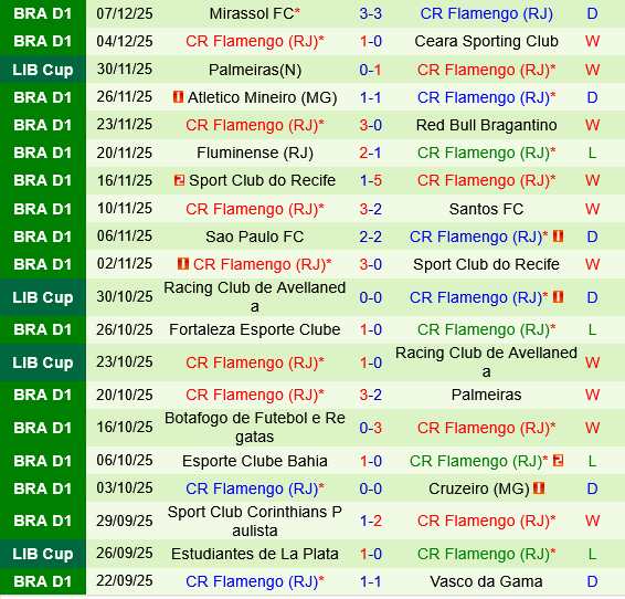 Cruz Azul vs Flamengo Cruz Azul vs Flamengo