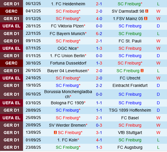 Freiburg vs Salzburg Freiburg vs Salzburg