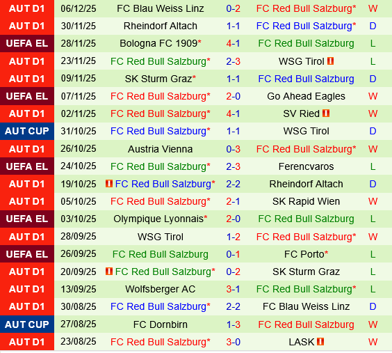 Freiburg vs Salzburg Freiburg vs Salzburg