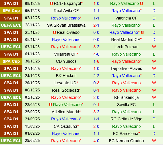 Jagiellonia Bialystok vs Rayo Vallecano Jagiellonia Bialystok vs Rayo Vallecano