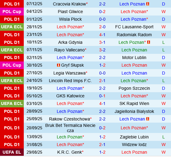 Lech Poznan vs Mainz