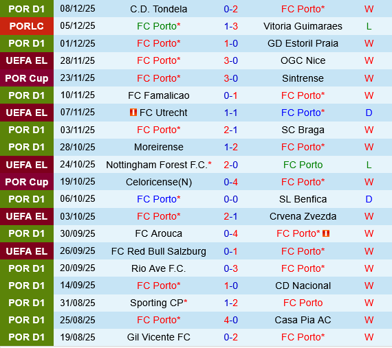Porto vs Malmo Porto vs Malmo