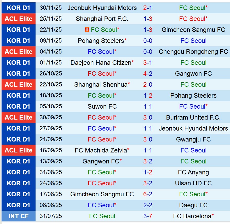 Nhận định FC Seoul vs Melbourne City 17h00 ngày 1012 (AFC Champions League Elite) 1