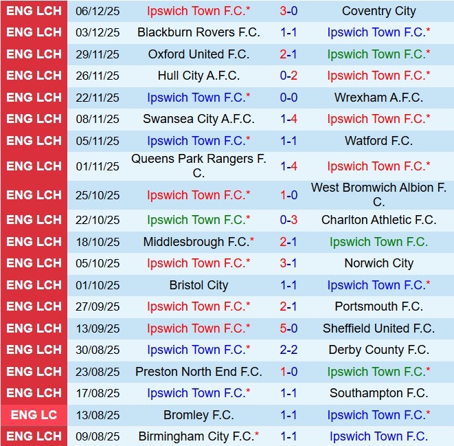 Nhận định Ipswich vs Stoke 2h45 ngày 1112 (Hạng nhất Anh 202526) 2
