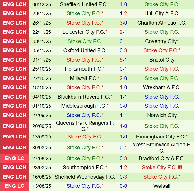 Nhận định Ipswich vs Stoke 2h45 ngày 1112 (Hạng nhất Anh 202526) 3