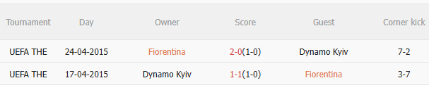 Nhận định Fiorentina vs Dynamo Kiev (0h45 ngày 1212) Không dễ thắng cách biệt 5 Nhận định Fiorentina vs Dynamo Kiev (0h45 ngày 1212) Không dễ thắng cách biệt 5