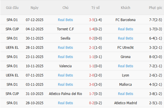 Nhận định Dinamo Zagreb vs Betis (0h45 ngày 1212) Đối thủ cứng đầu 4 Nhận định Dinamo Zagreb vs Betis (0h45 ngày 1212) Đối thủ cứng đầu 4