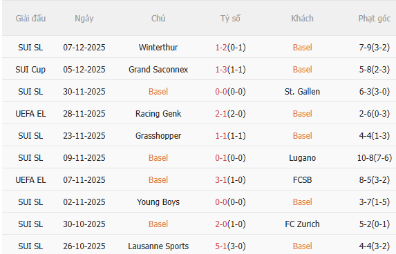 Nhận định Basel vs Aston Villa (3h00 ngày 1212) Đội khách đứt chuỗi thắng 3 Nhận định Basel vs Aston Villa (3h00 ngày 1212) Đội khách đứt chuỗi thắng 3