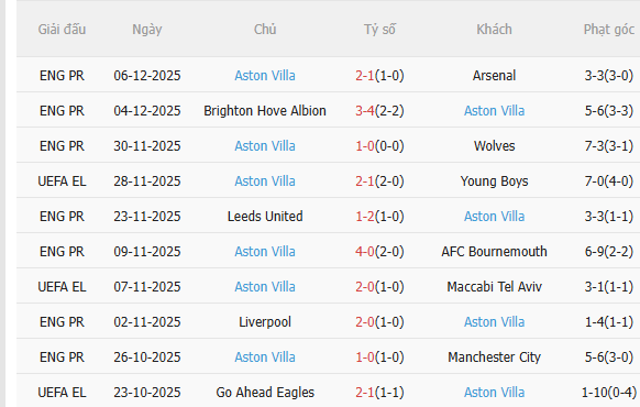 Nhận định Basel vs Aston Villa (3h00 ngày 1212) Đội khách đứt chuỗi thắng 4 Nhận định Basel vs Aston Villa (3h00 ngày 1212) Đội khách đứt chuỗi thắng 4