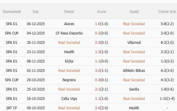 Nhận định Real Sociedad vs Girona (3h00 ngày 1312) 3 điểm cho chủ nhà 3 Nhận định Real Sociedad vs Girona (3h00 ngày 1312) 3 điểm cho chủ nhà 3