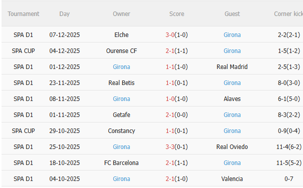 Nhận định Real Sociedad vs Girona (3h00 ngày 1312) 3 điểm cho chủ nhà 4 Nhận định Real Sociedad vs Girona (3h00 ngày 1312) 3 điểm cho chủ nhà 4