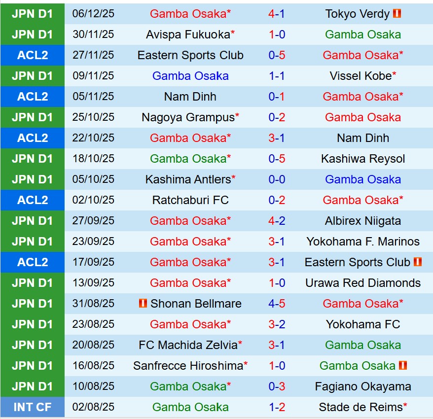 Gamba Osaka vs Ratchaburi-1 Gamba Osaka vs Ratchaburi-1