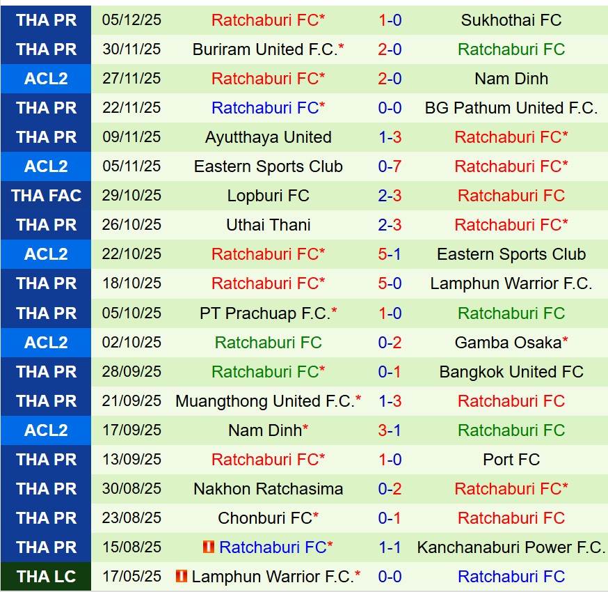 Gamba Osaka vs Ratchaburi-2 Gamba Osaka vs Ratchaburi-2