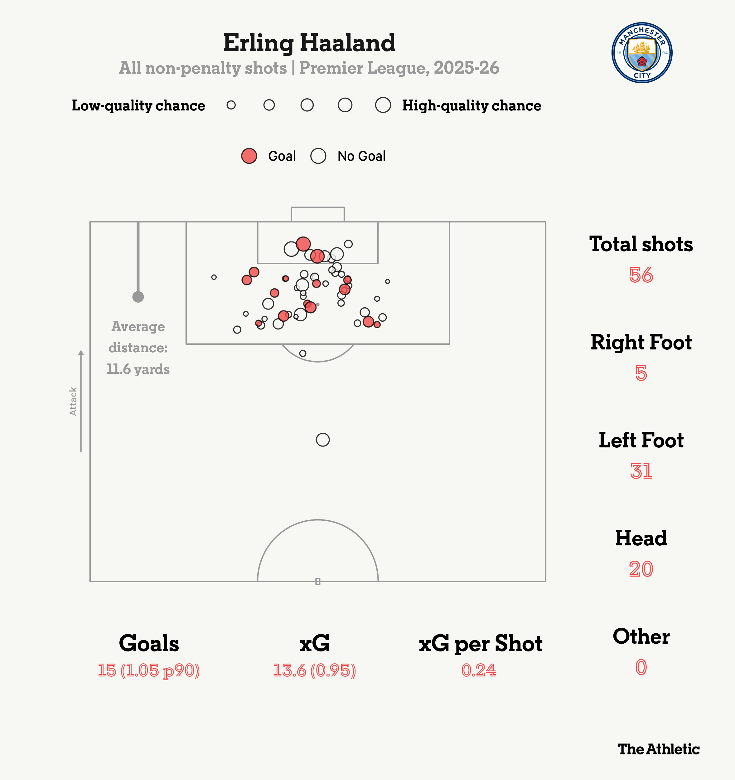 Erling Haaland vs Kylian Mbappe Ai hay hơn và họ đã thay đổi như thế nào 9 Erling Haaland vs Kylian Mbappe Ai hay hơn và họ đã thay đổi như thế nào 9