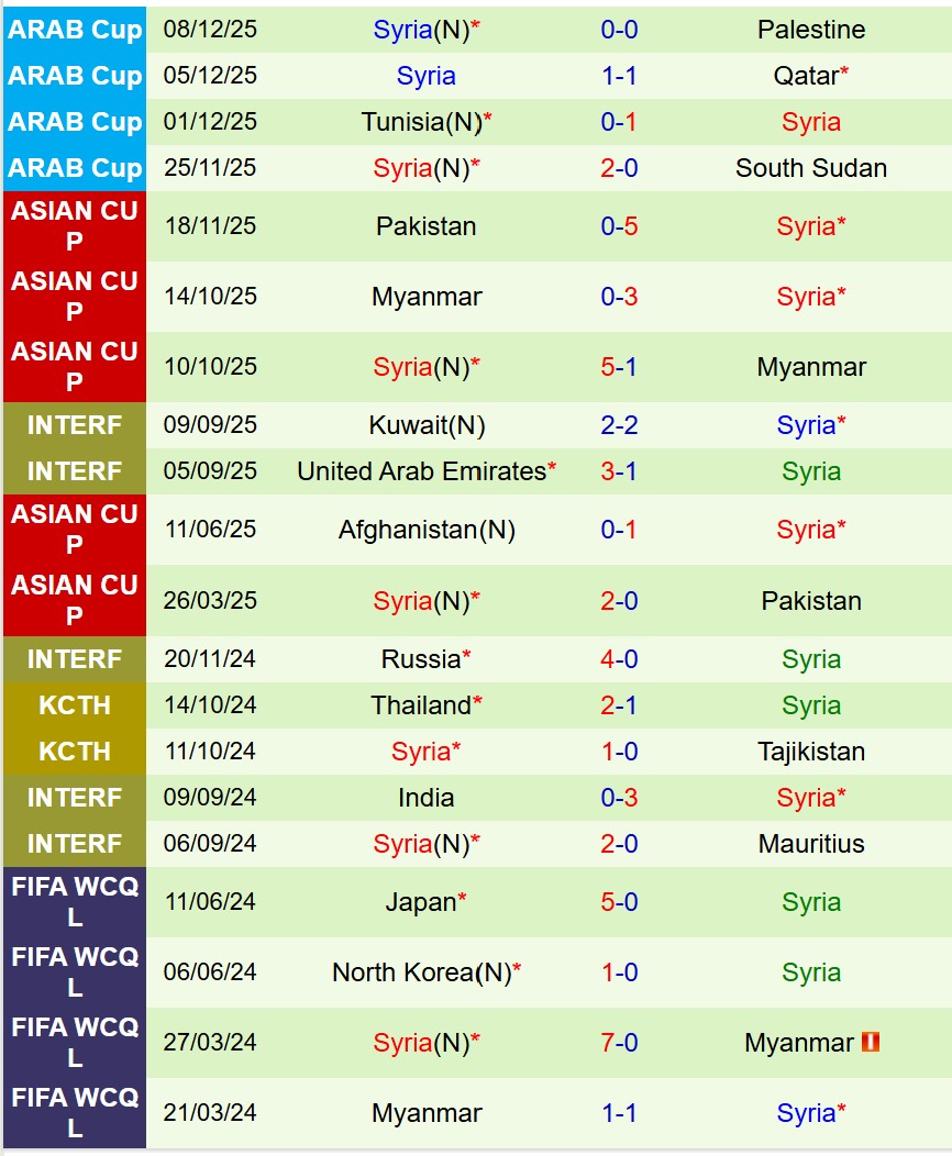 Morocco vs Syria Morocco vs Syria