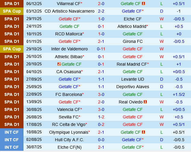 Getafe vs Espanyol Getafe vs Espanyol