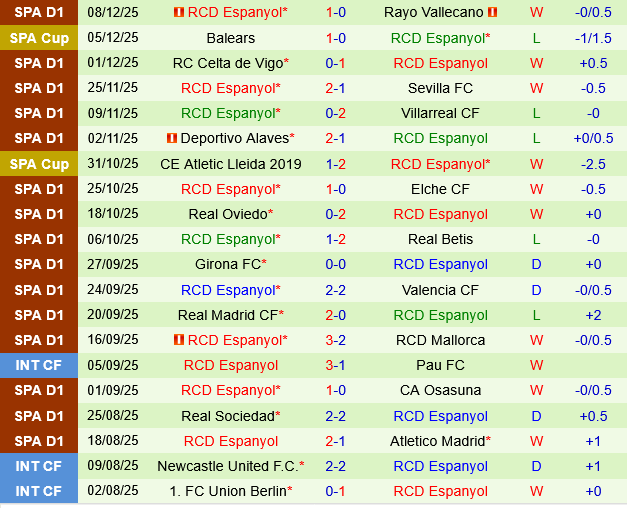 Getafe vs Espanyol Getafe vs Espanyol
