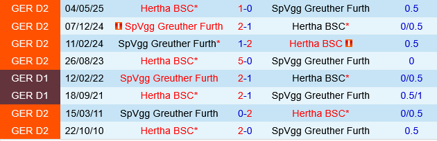 Greuther Furth vs Hertha Berlin Greuther Furth vs Hertha Berlin