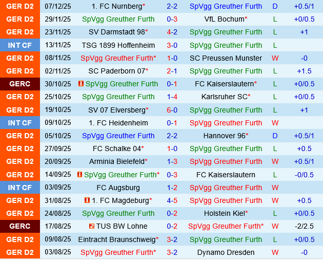 Greuther Furth vs Hertha Berlin Greuther Furth vs Hertha Berlin