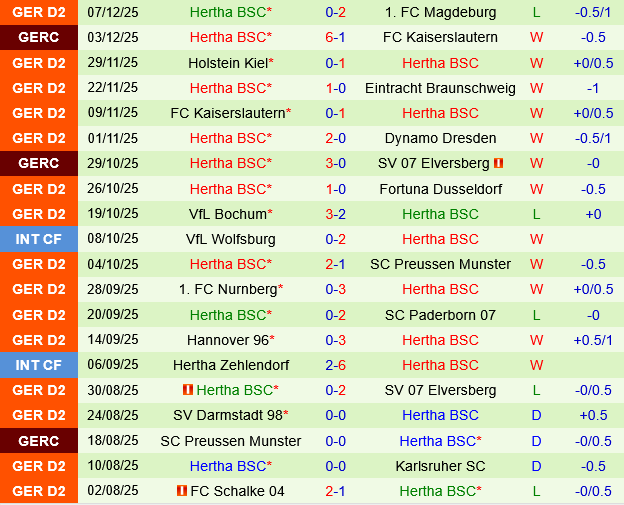 Greuther Furth vs Hertha Berlin Greuther Furth vs Hertha Berlin