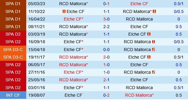 Mallorca vs Elche Mallorca vs Elche
