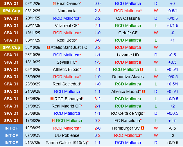 Mallorca vs Elche Mallorca vs Elche