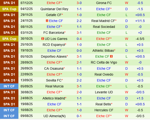Mallorca vs Elche Mallorca vs Elche