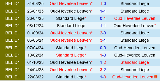 Standard Liege vs Leuven Standard Liege vs Leuven