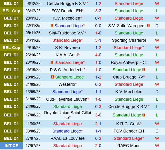 Standard Liege vs Leuven Standard Liege vs Leuven