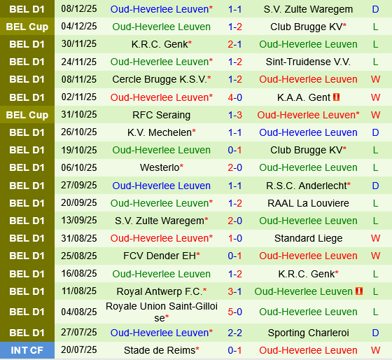 Standard Liege vs Leuven Standard Liege vs Leuven