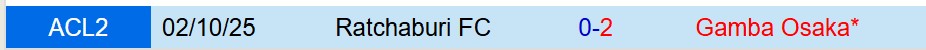 Nhận định Gamba Osaka vs Ratchaburi 17h00 ngày 1112 (AFC Champions League Two) 1 Nhận định Gamba Osaka vs Ratchaburi 17h00 ngày 1112 (AFC Champions League Two) 1