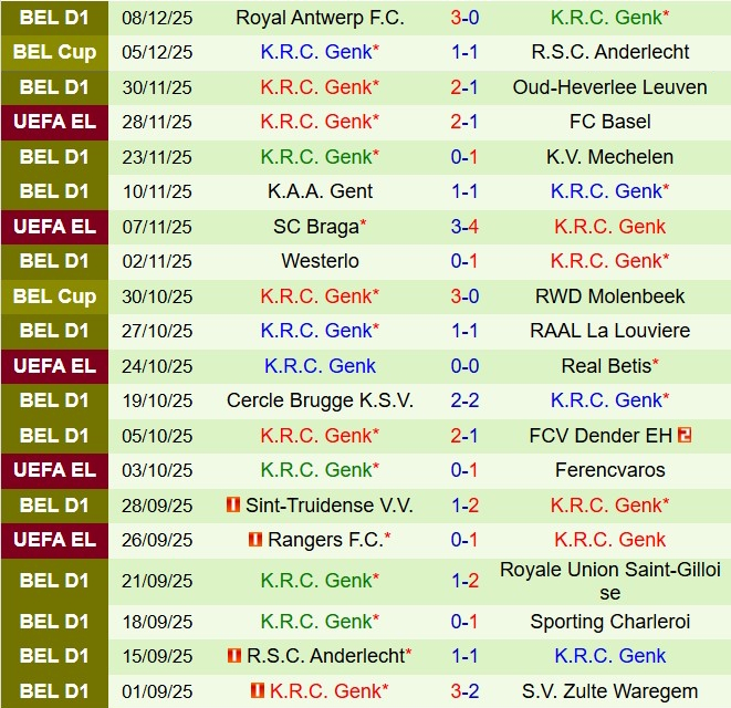 Nhận định Midtjylland vs Genk 0h45 ngày 1212 (Europa League 202526) 2