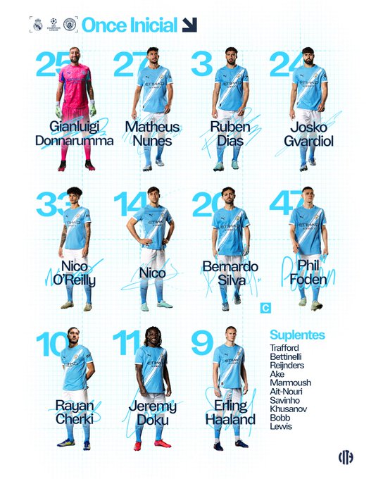 Rodrygo ghi bàn, Real vẫn thua ngược Man City tại Bernabeu 2 Rodrygo ghi bàn, Real vẫn thua ngược Man City tại Bernabeu 2