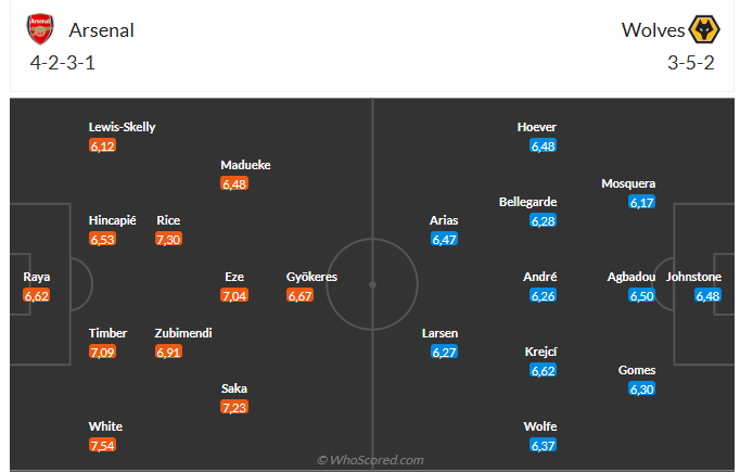 Nhận định Arsenal vs Wolves (3h00 ngày 1412) Mở hội tại Emirates 6 Nhận định Arsenal vs Wolves (3h00 ngày 1412) Mở hội tại Emirates 6