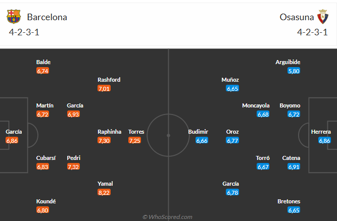 Nhận định Barca vs Osasuna (0h30 ngày 1412) 3 điểm cho chủ nhà 6