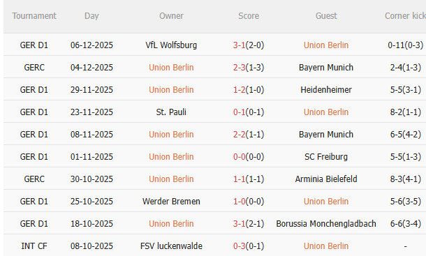Nhận định Union Berlin vs Leipzig (2h30 ngày 1312) Nỗ lực giành 3 điểm 3 Nhận định Union Berlin vs Leipzig (2h30 ngày 1312) Nỗ lực giành 3 điểm 3