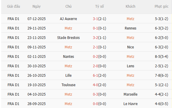 Nhận định Metz vs PSG (1h00 ngày 1412) Mồi ngon quen thuộc 3 Nhận định Metz vs PSG (1h00 ngày 1412) Mồi ngon quen thuộc 3