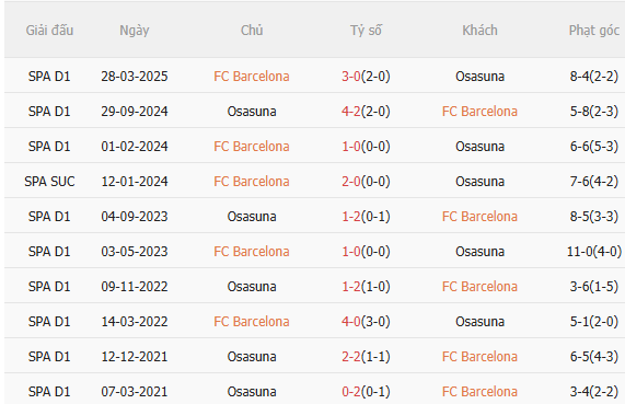 Nhận định Barca vs Osasuna (0h30 ngày 1412) 3 điểm cho chủ nhà 5