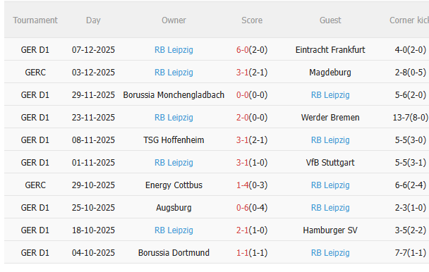 Nhận định Union Berlin vs Leipzig (2h30 ngày 1312) Nỗ lực giành 3 điểm 4 Nhận định Union Berlin vs Leipzig (2h30 ngày 1312) Nỗ lực giành 3 điểm 4