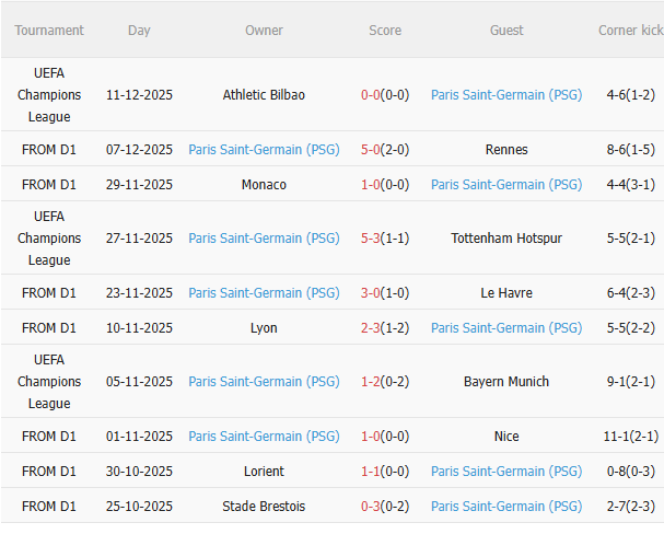Nhận định Metz vs PSG (1h00 ngày 1412) Mồi ngon quen thuộc 4 Nhận định Metz vs PSG (1h00 ngày 1412) Mồi ngon quen thuộc 4