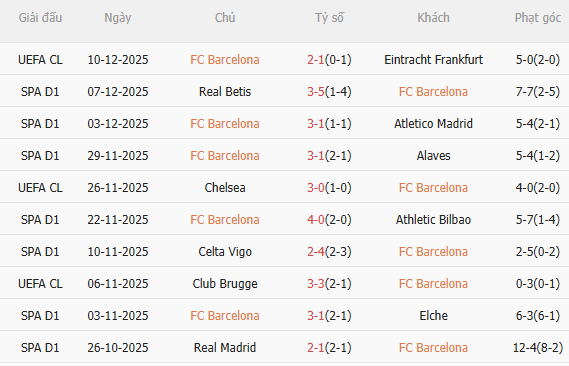 Nhận định Barca vs Osasuna (0h30 ngày 1412) 3 điểm cho chủ nhà 3