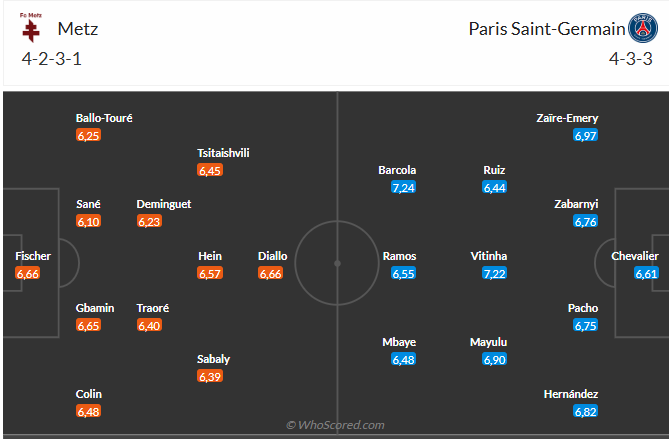 Nhận định Metz vs PSG (1h00 ngày 1412) Mồi ngon quen thuộc 6 Nhận định Metz vs PSG (1h00 ngày 1412) Mồi ngon quen thuộc 6