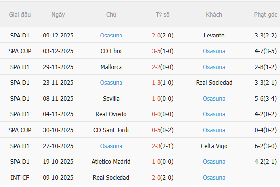 Nhận định Barca vs Osasuna (0h30 ngày 1412) 3 điểm cho chủ nhà 4