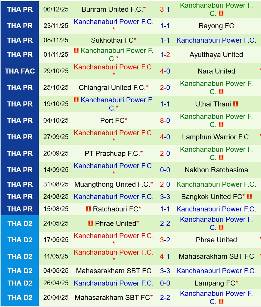 Nhận định Chonburi vs Kanchanaburi 19h00 ngày 1212 (VĐQG Thái Lan) 3 Nhận định Chonburi vs Kanchanaburi 19h00 ngày 1212 (VĐQG Thái Lan) 3