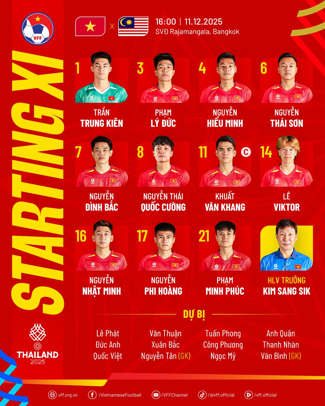 Em họ Công Phượng đá chính trước U22 Malaysia 1 Em họ Công Phượng đá chính trước U22 Malaysia 1