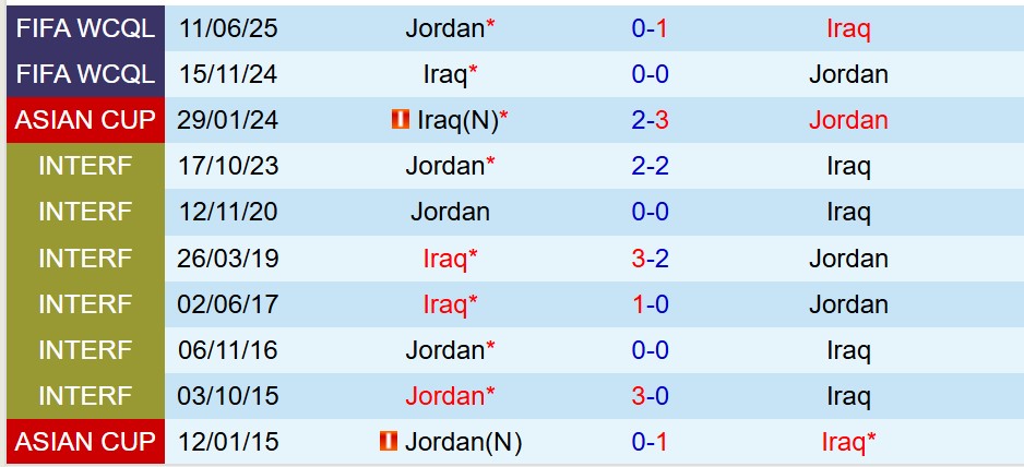 Jordan vs Iraq Jordan vs Iraq