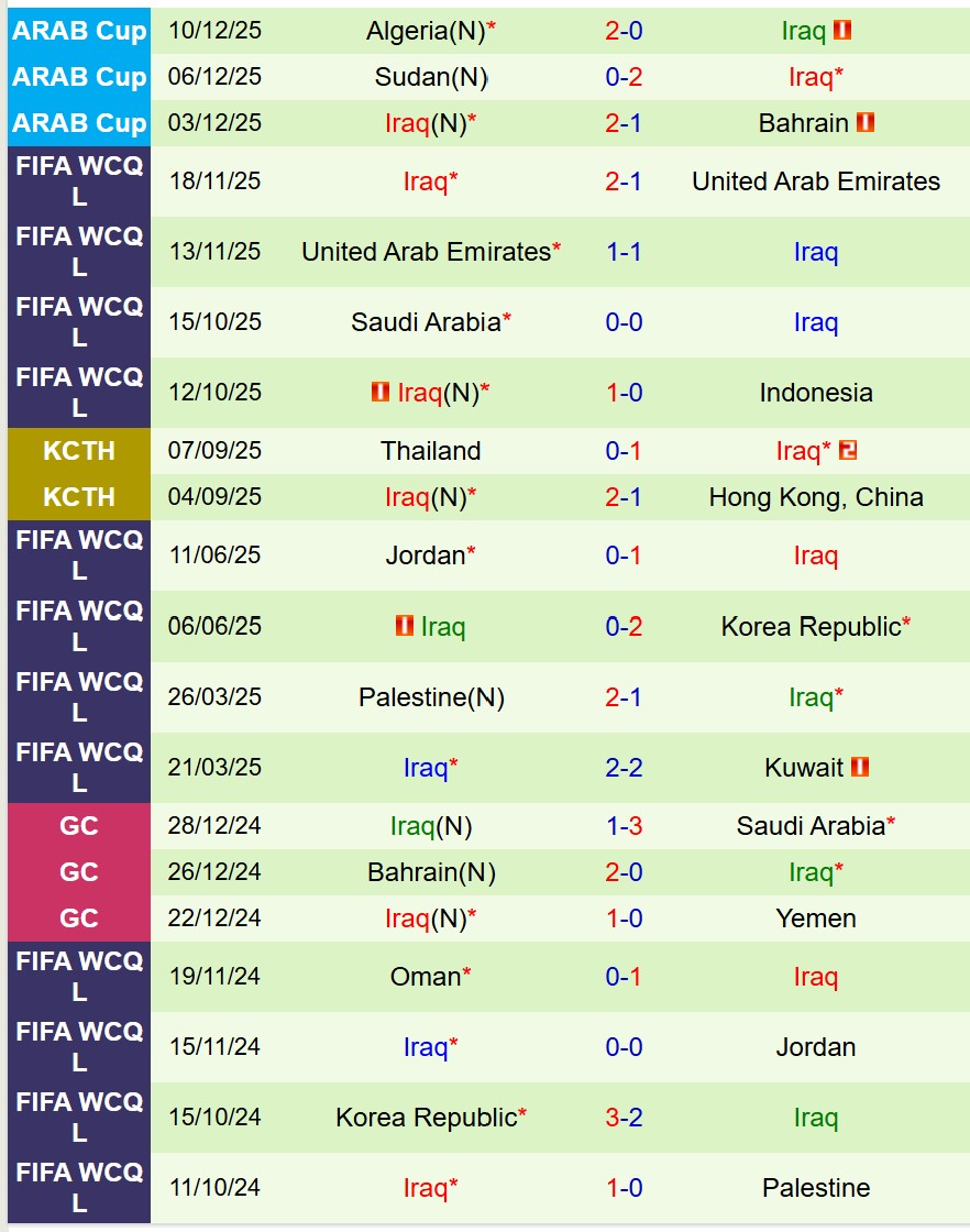 Nhận định Jordan vs Iraq 21h30 ngày 1212 (FIFA Arab Cup 2025) 2 Nhận định Jordan vs Iraq 21h30 ngày 1212 (FIFA Arab Cup 2025) 2