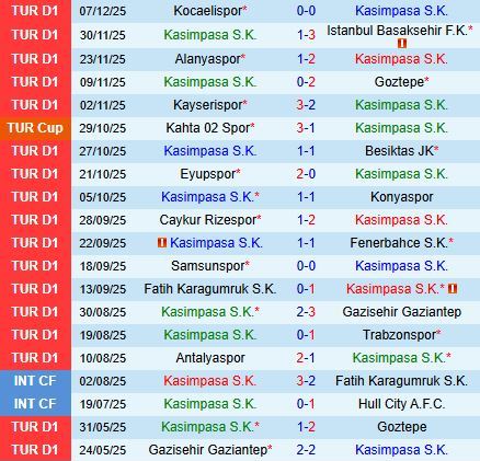 Nhận định Kasimpasa vs Genclerbirligi 0h00 ngày 1312 (VĐQG Thổ Nhĩ Kỳ 202526) 2