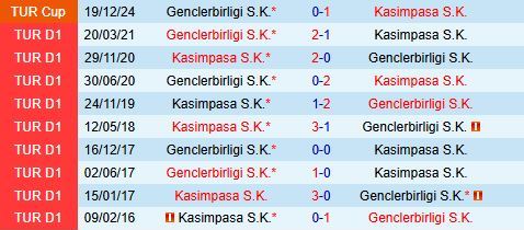 Nhận định Kasimpasa vs Genclerbirligi 0h00 ngày 1312 (VĐQG Thổ Nhĩ Kỳ 202526) 1